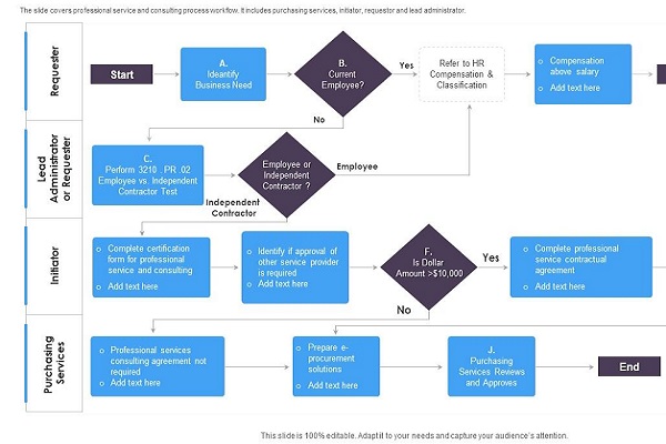 ارائه مشاوره فناوری و نرم افزار