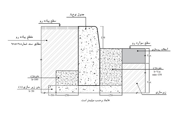 دستورالعمل نصب جدول بتنی