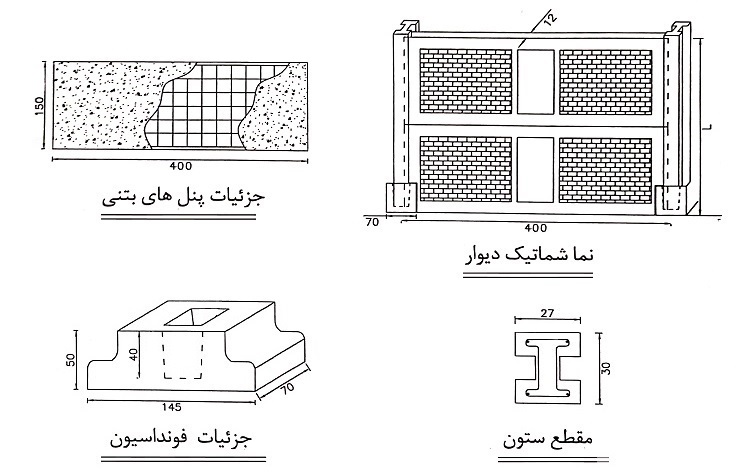 قطعات دیوار پیش ساخته بتنی