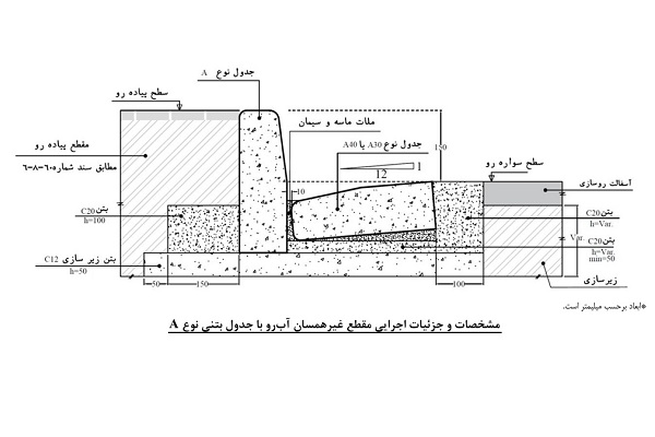 نصب غیر همسان جدول