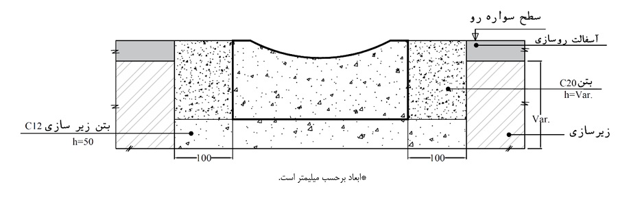 نحوه نصب جوی آب پیش ساخته بتنی