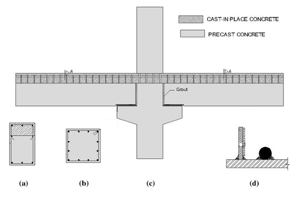 اتصال تیر و ستون پیش ساخته بتنی به یکدیگر