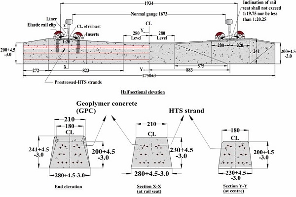 لیست ابعاد انواع تراورس بتنی از نظر سطح مقطع
